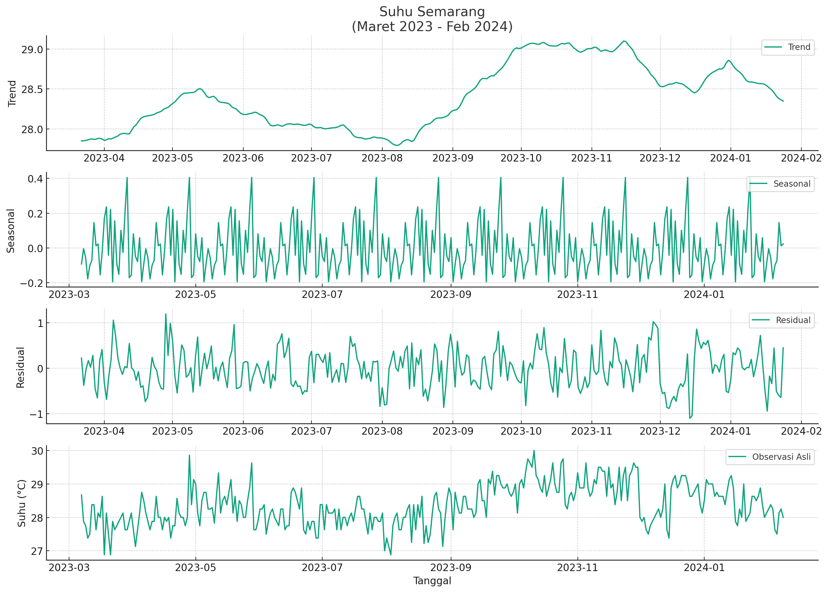  Time Series 