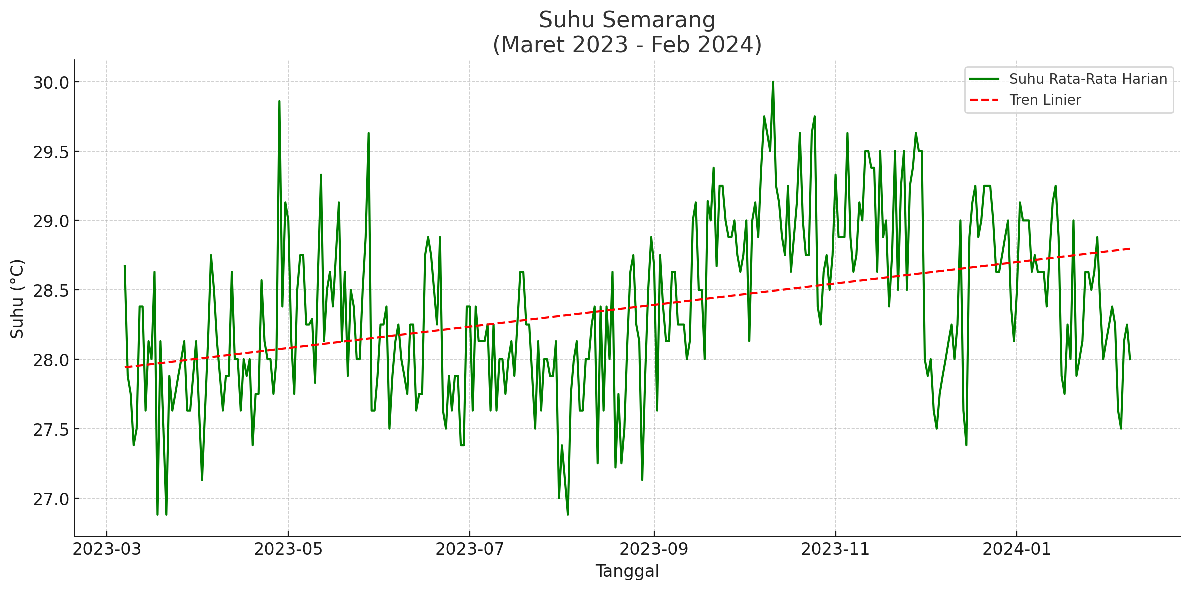 Time Series 